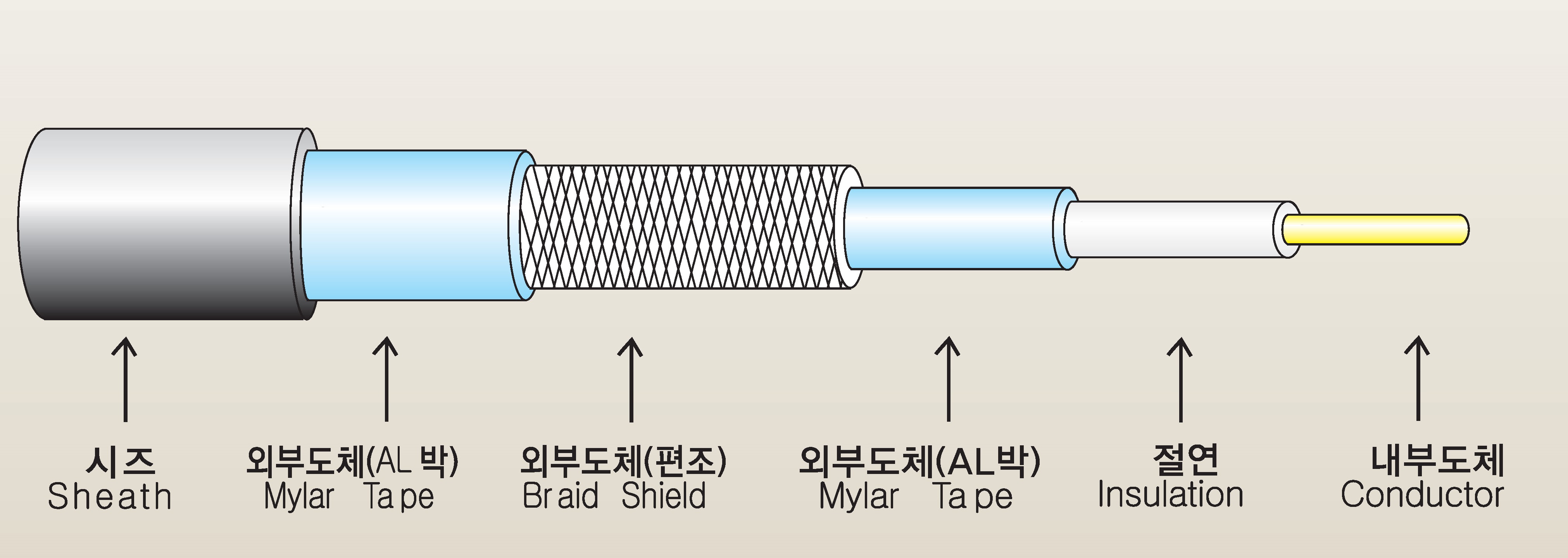 5C/7C/10C-HFBT
